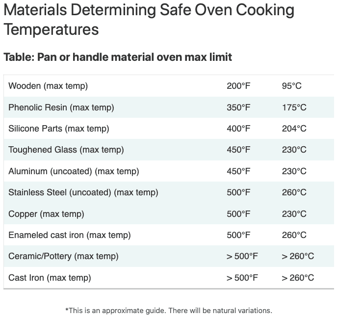 chart showing temperatures for determining can you put a frying pan in the oven 