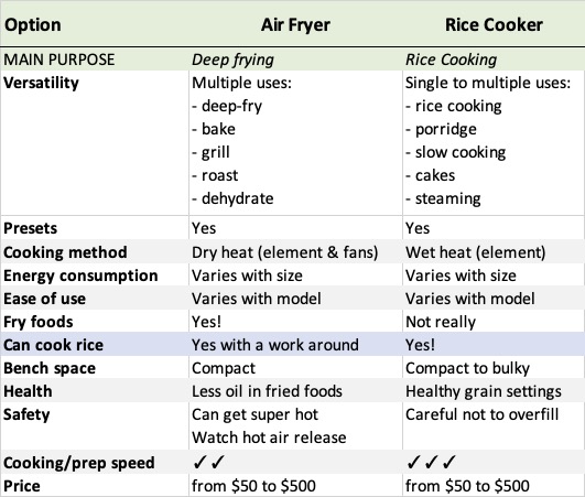 air fryer vs rice cooker cheatsheet, comparison of air fryer and rice cooker functions